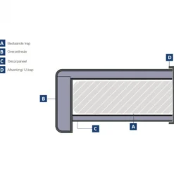 Sale Bo Lundgren Stootbord dubbel - Laminaat - Aluminium look - 136 x 40 cm